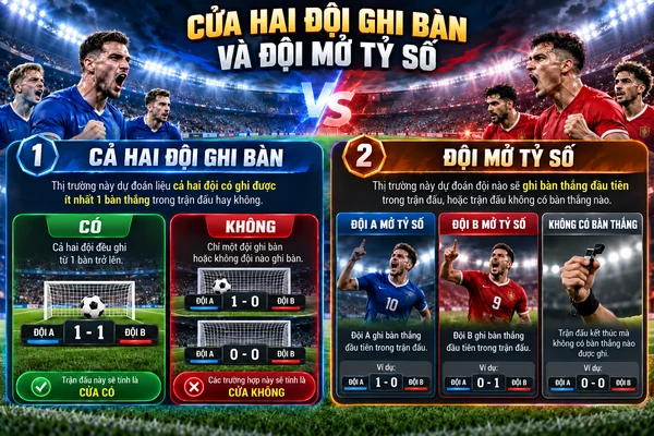 Cửa hai đội ghi bàn và đội mở tỷ số trong bóng đá với bảng lựa chọn Có, Không, đội ghi bàn đầu tiên và ví dụ tỷ số trận đấu.